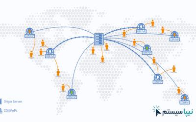 شبکه تحویل محتوا یا CDN چیست؟