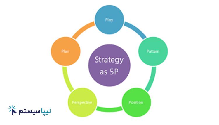 مدل 5P استراتژی مینتزبرگ