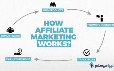 افیلیت مارکتینگ Affiliate Marketing چیست؟